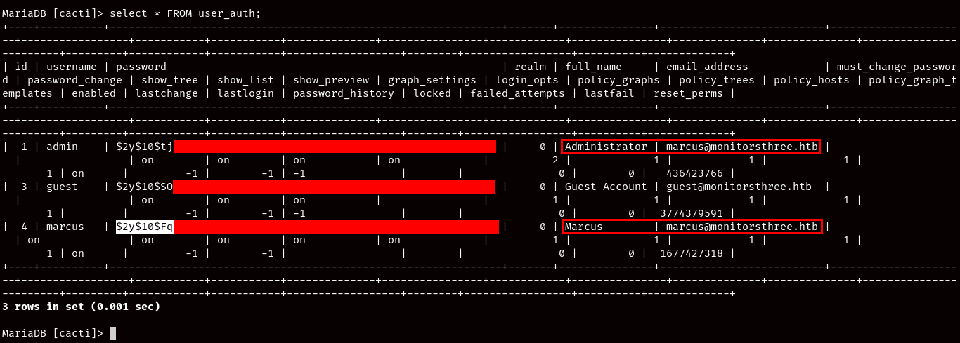 The Cacti user credentials